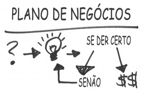 Como está o seu plano de negócios?